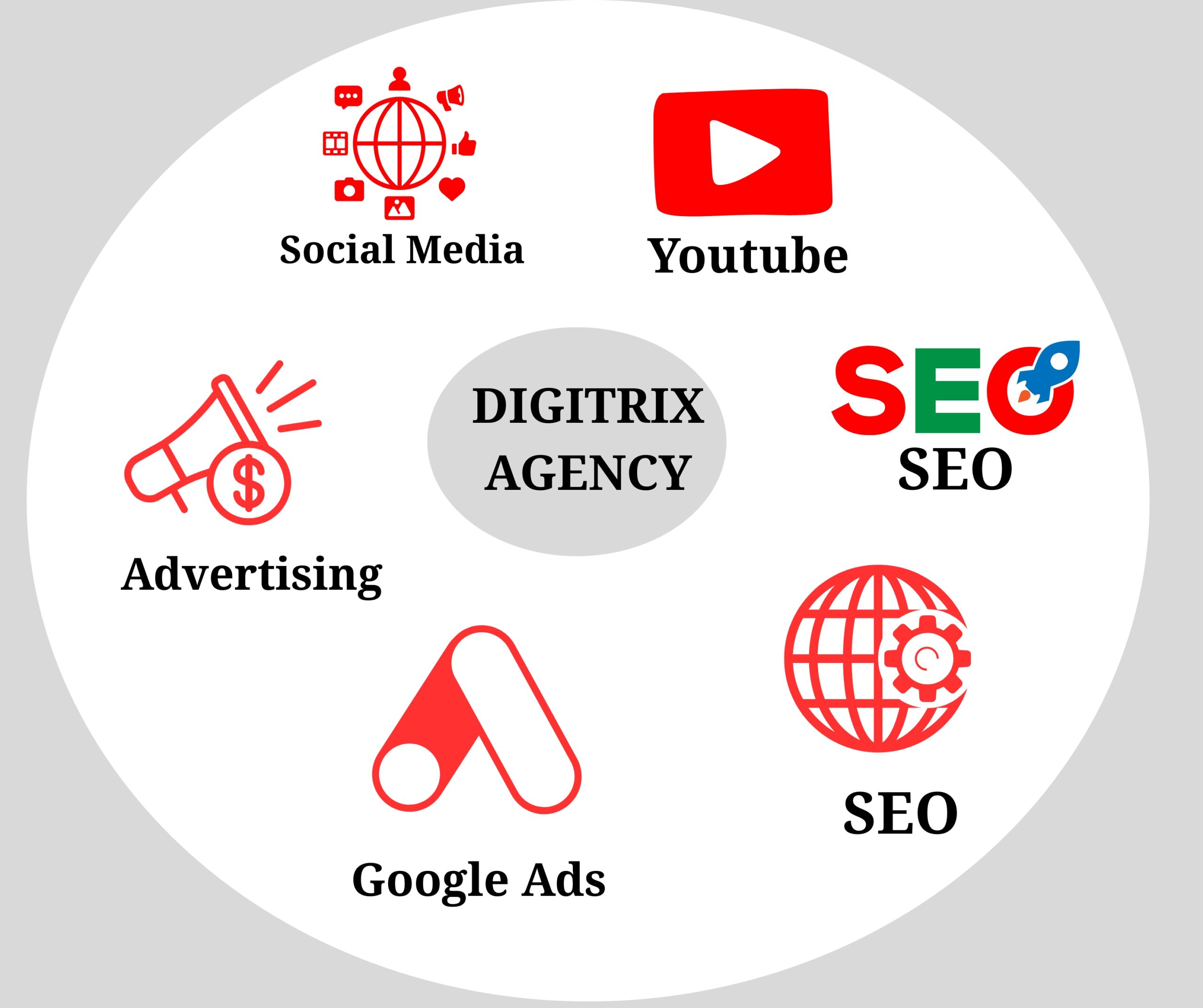 Best Digitrix Marketing Agency